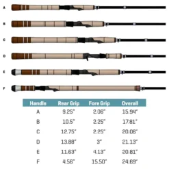 G.LOOMIS G Loomis IMX-PRO Steelhead Rods -Shimano Freshwater Gear Sales g loomis imx pro steelhead rods 49999.1665202237