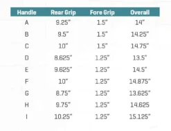 G.LOOMIS G Loomis NRX+ Bass Casting Rods -Shimano Freshwater Gear Sales g loomis nrx plus casting rods 29964.1651412768
